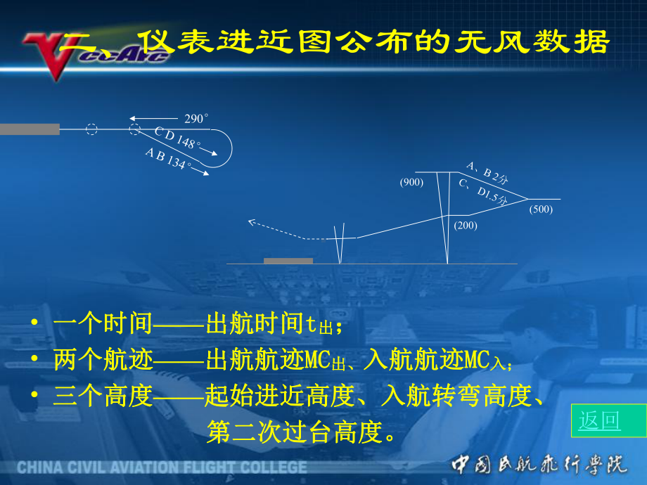 民航领航课件：7[1].2沿修正角航线起始进近.ppt_第3页