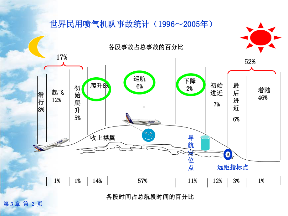 性能课件：第3章.ppt_第2页