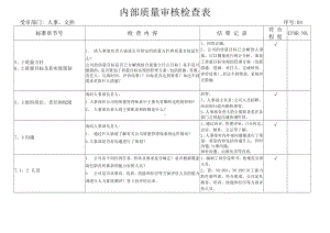 (人事行政部)内部质量审核检查表(1).doc