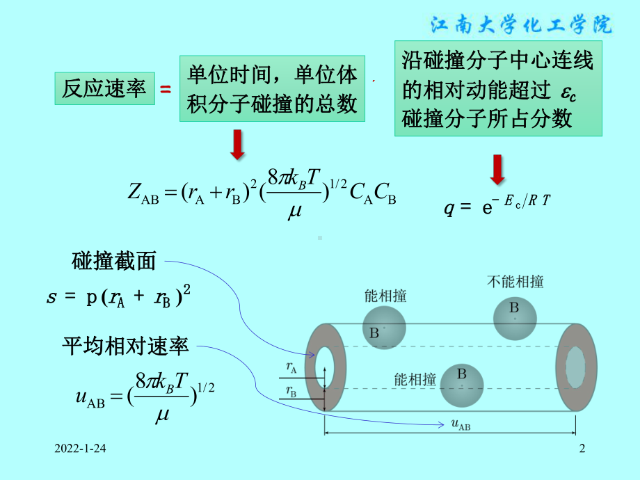 物理化学课件：§11.8（不讲）气体反应的碰撞理论.ppt_第2页