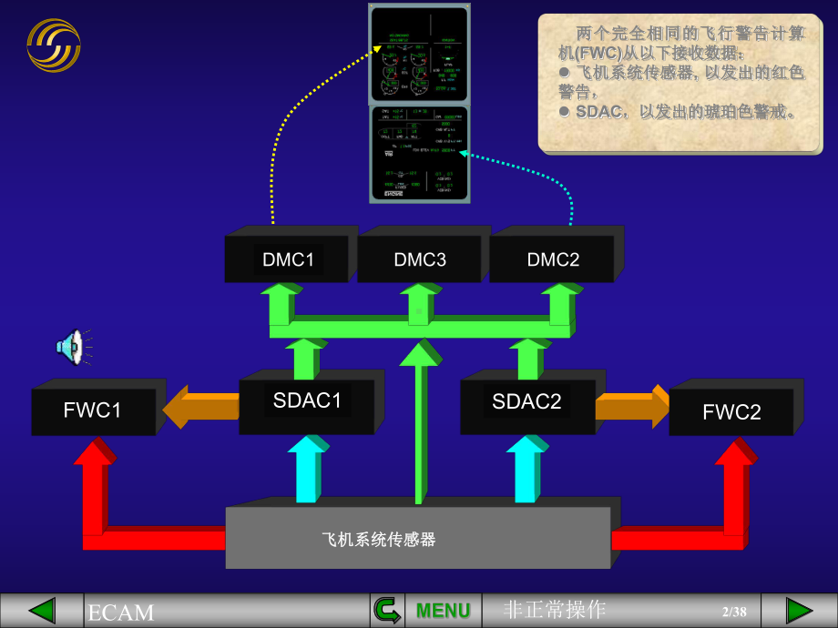 12-ECAM非正常操作.ppt_第2页