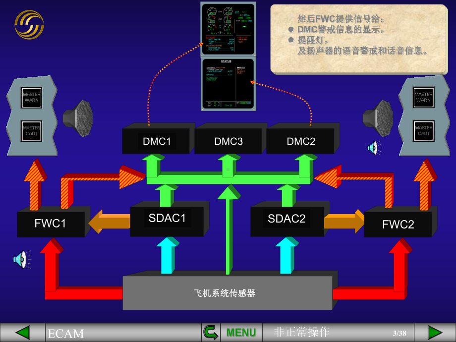 12-ECAM非正常操作.ppt_第3页