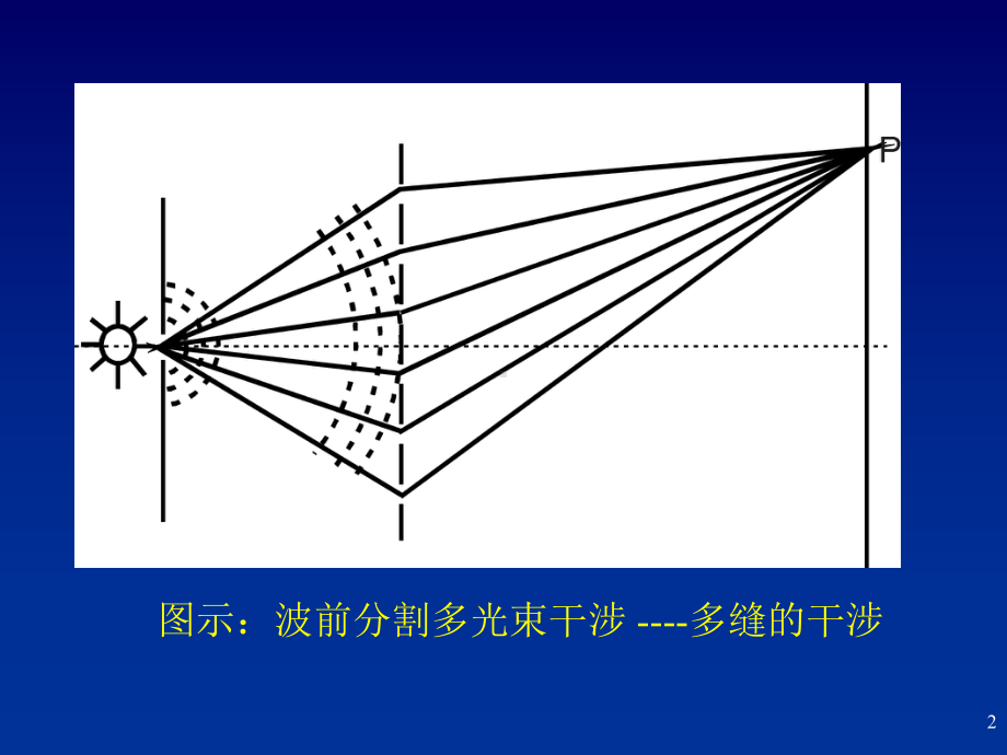 几何光学课件：chapt3-8-Multiple-beam interference&FP resonance.ppt_第2页