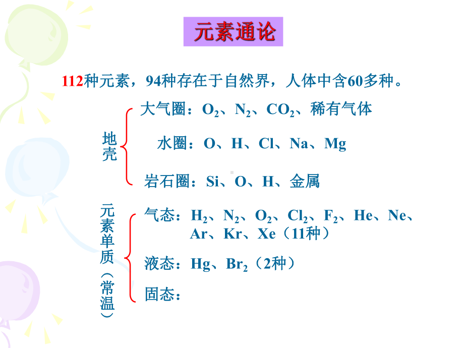 无机化学课件：第十二章 S区元素.ppt_第2页