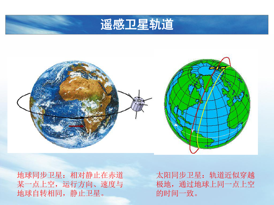 遥感制图课件：第二章 遥感成像原理与影像特征.ppt_第3页