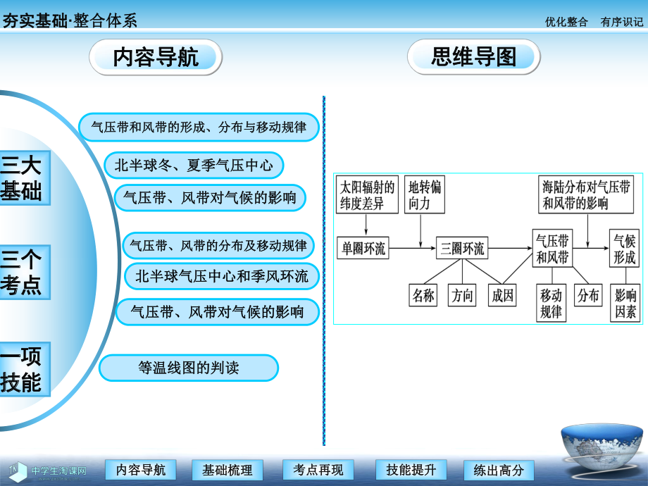 地理必修一课件：第二讲气压带和风带.ppt_第2页