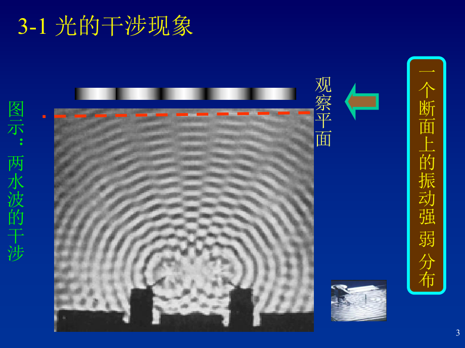 几何光学课件：chapt3-1-Young's experiments.ppt_第3页