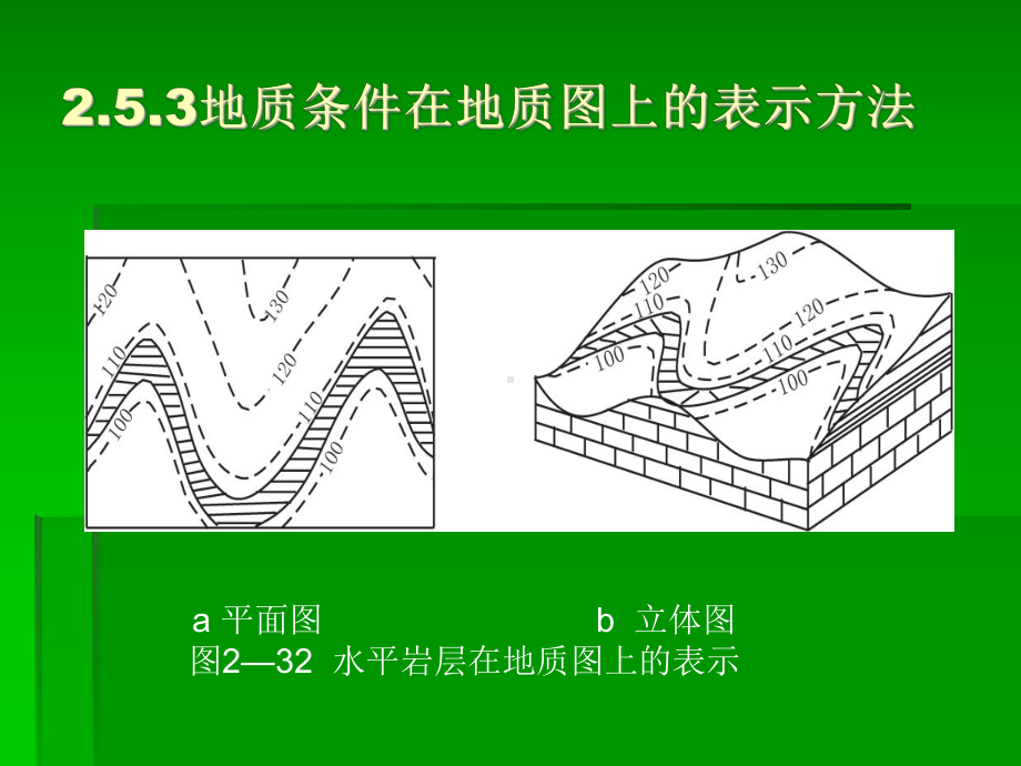 水利工程地质课件：第二章第二部分.ppt_第3页