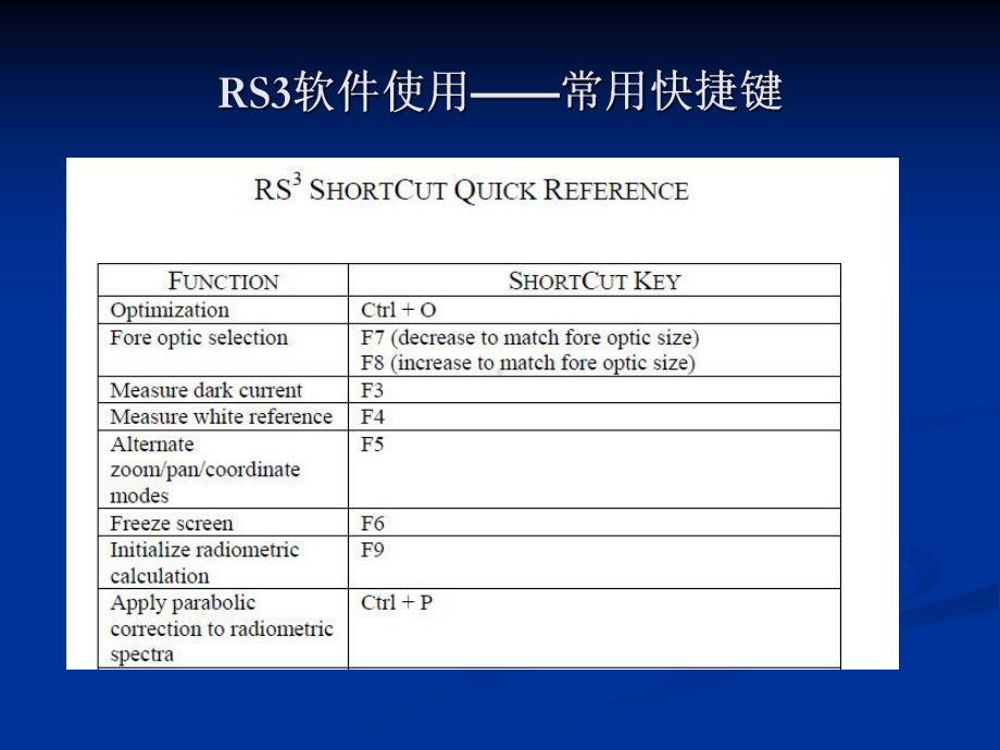 定量遥感课件：光谱仪使用及数据处理.ppt_第3页