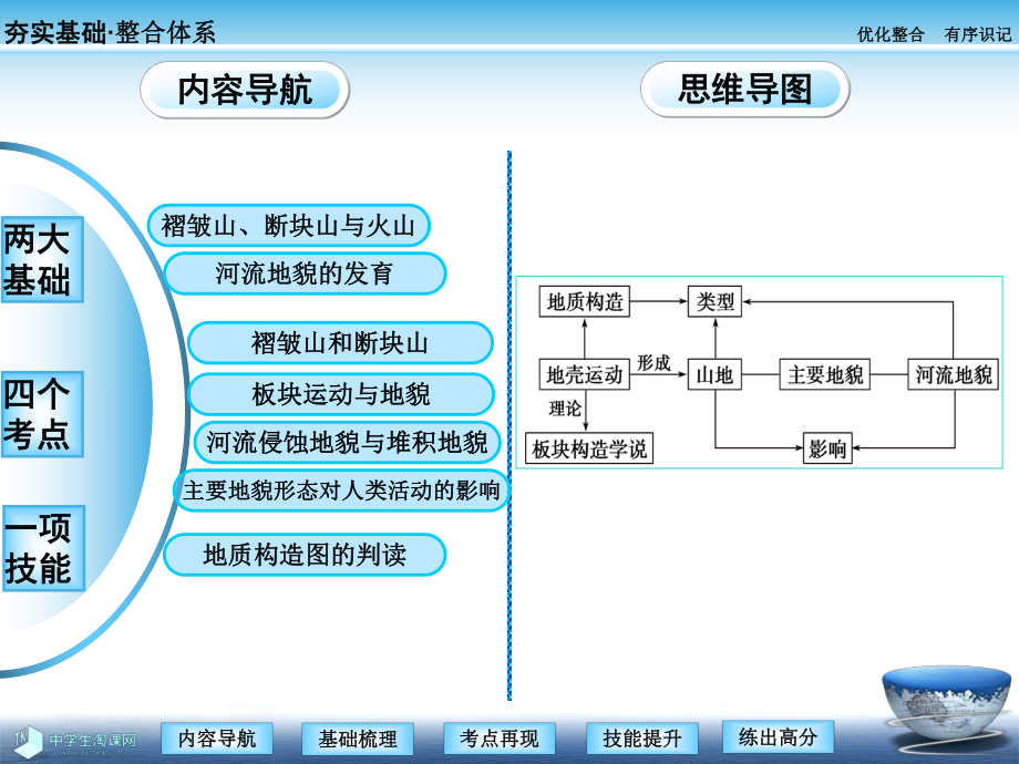 地理必修一课件：第二讲山地的形成与河流地貌的发育.ppt_第2页