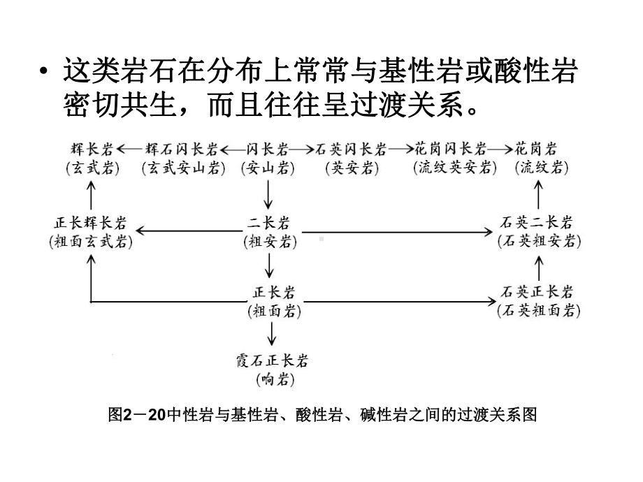 岩石学课件：第八章 中性岩02.ppt_第2页