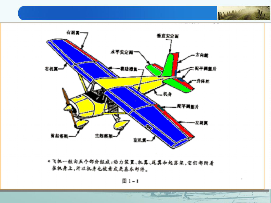 航空器系统课件：2飞机结构与系统-第二章 机体.ppt_第2页