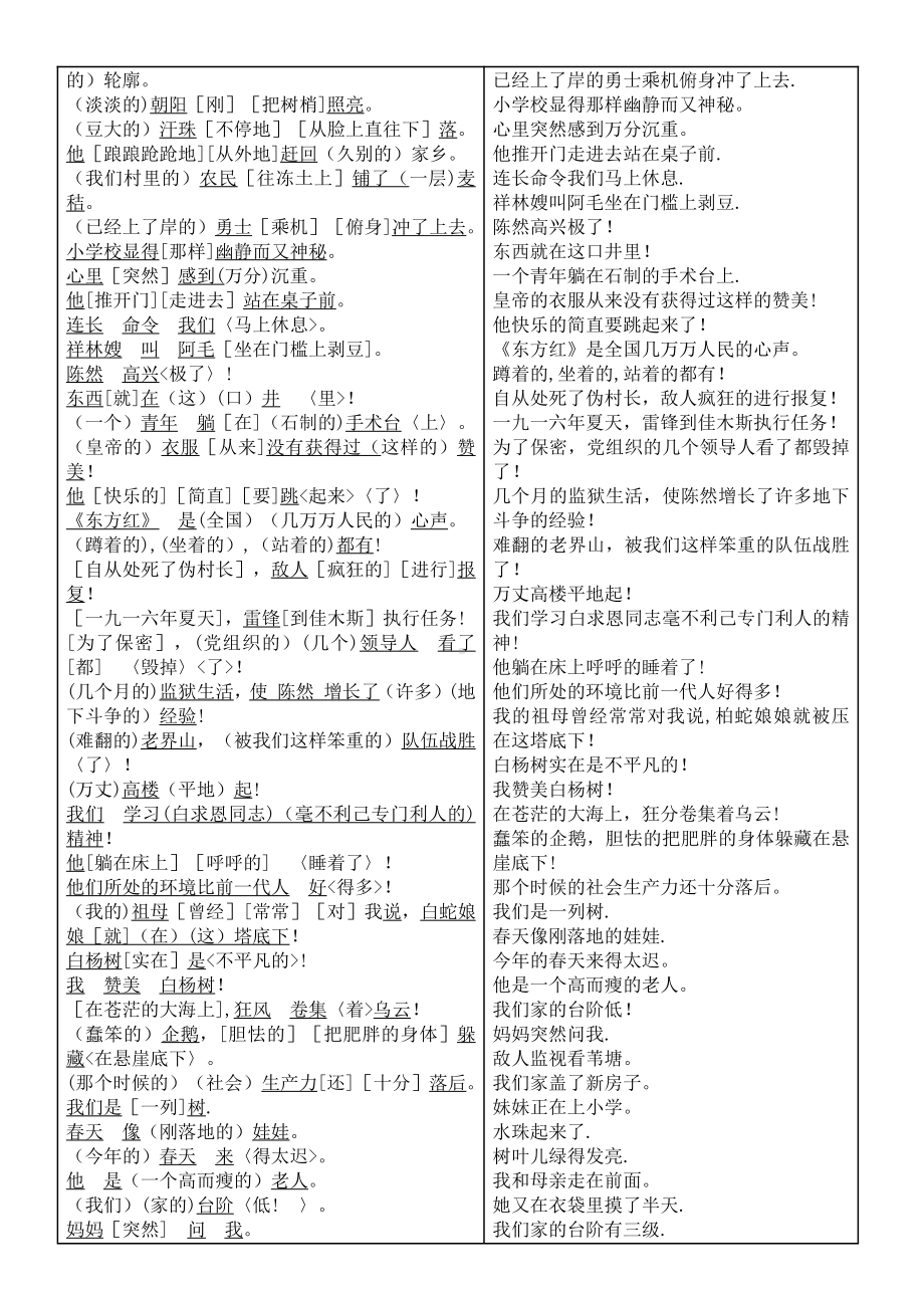 划分句子成分习题(含答案).doc_第2页