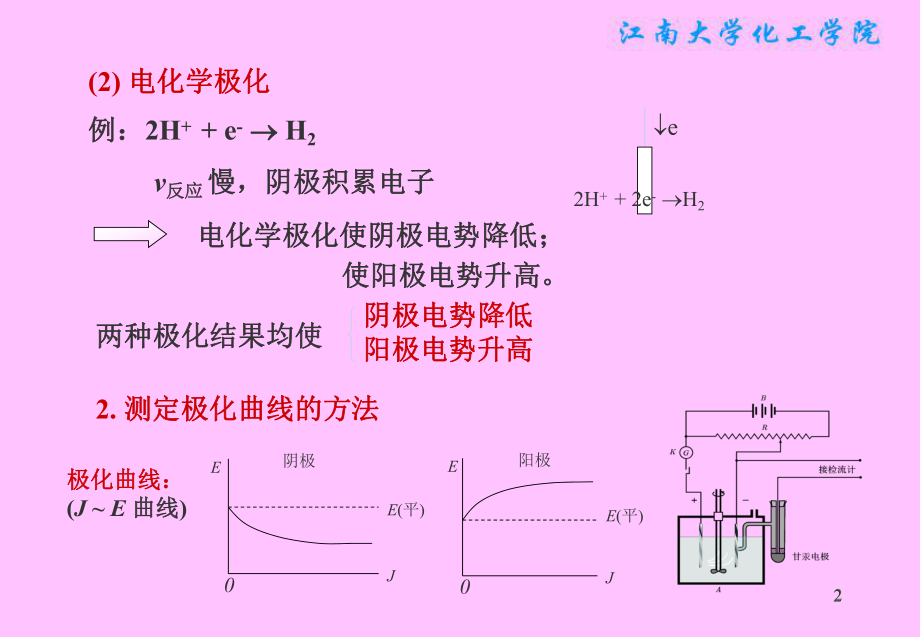 物理化学课件：§7.11 极化作用.ppt_第2页