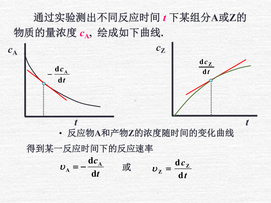 物化—动力学课件：11-04方程确定.ppt_第3页