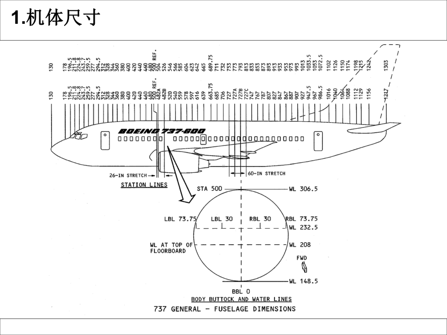 01飞机的站位及区域.ppt_第3页