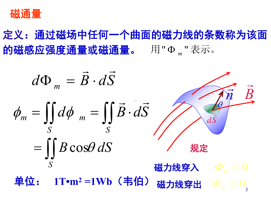 电磁学第五章稳恒磁场的基本性质-高斯和环路定理.ppt_第3页