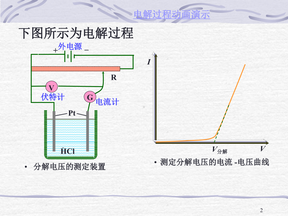 物化—电化学课件：7-10分解电压.ppt_第2页