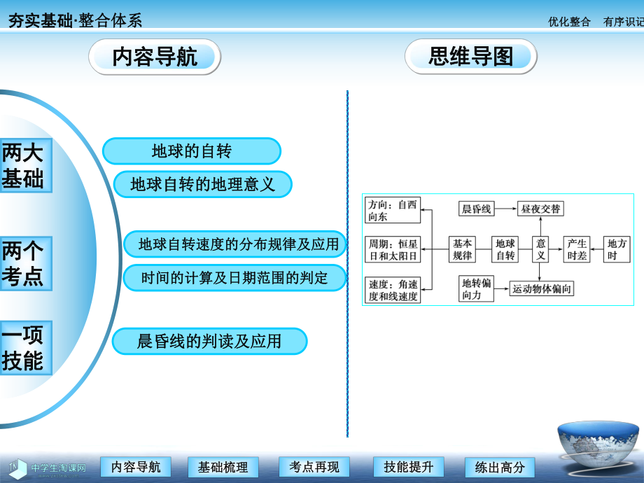 地理必修一课件：第三讲地球自转及其地理意义.ppt_第2页