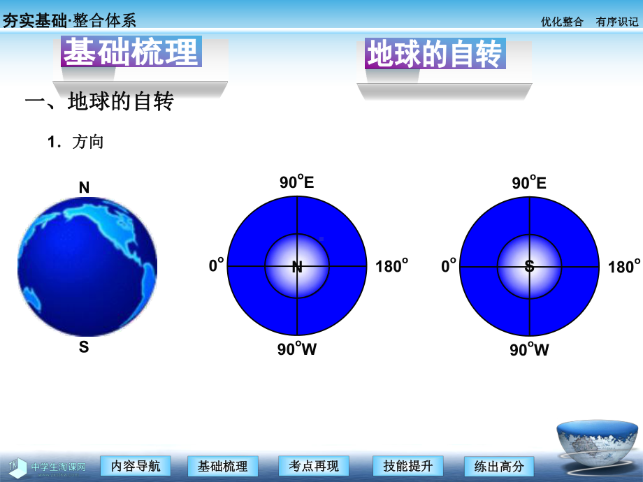 地理必修一课件：第三讲地球自转及其地理意义.ppt_第3页