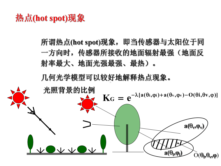 定量遥感课件：遥感物理-辐射传输模型 .ppt_第3页