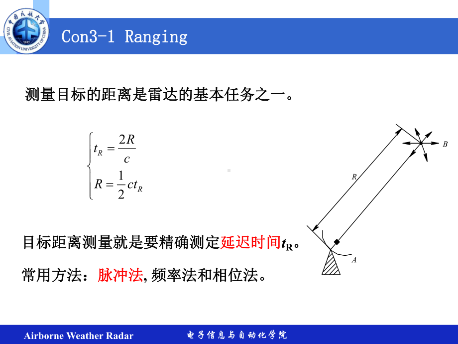 机载监视系统课件：2-2机载气象雷达 - 测距测角MTI20150413.ppt_第3页