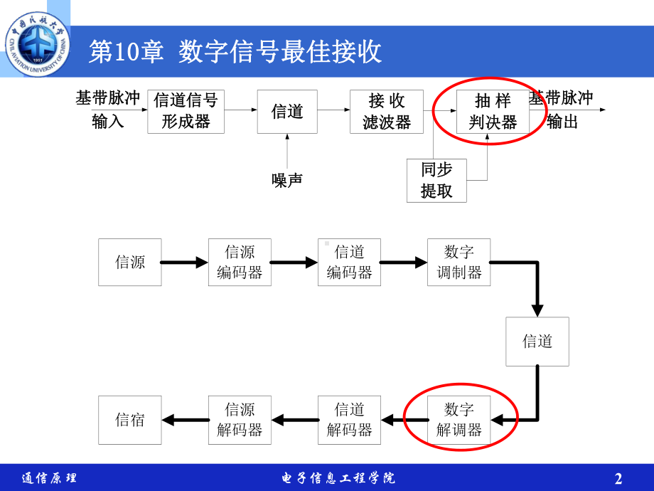 通信原理课件：10-第10章-数字信号最佳接收-Part1.ppt_第2页