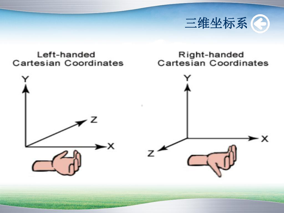 DEM课件：第七讲：DEM的三维可视化技术及应用.ppt_第3页