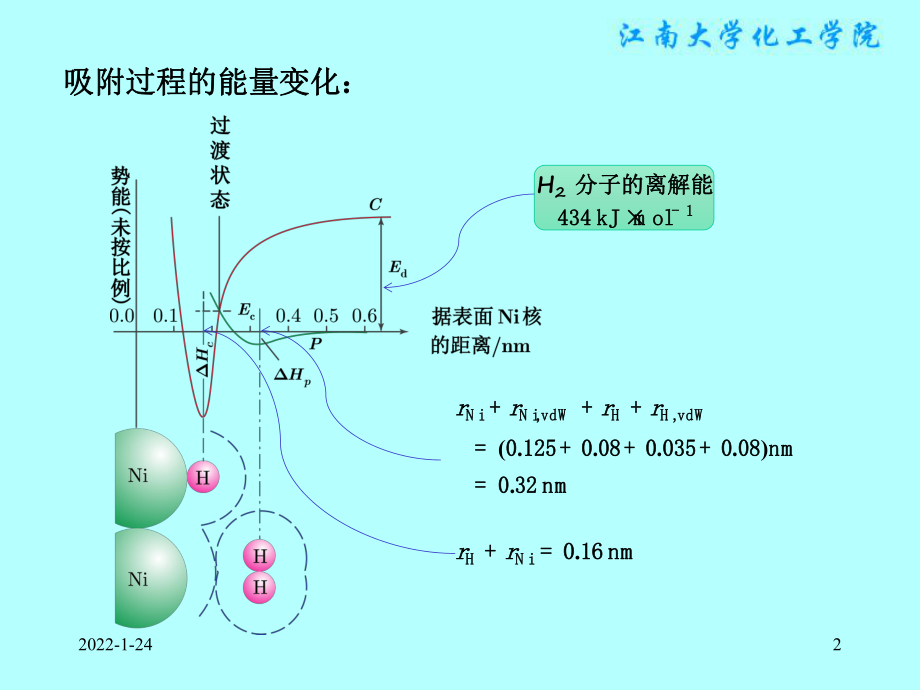 物理化学课件：§11.15多相催化反应.ppt_第2页