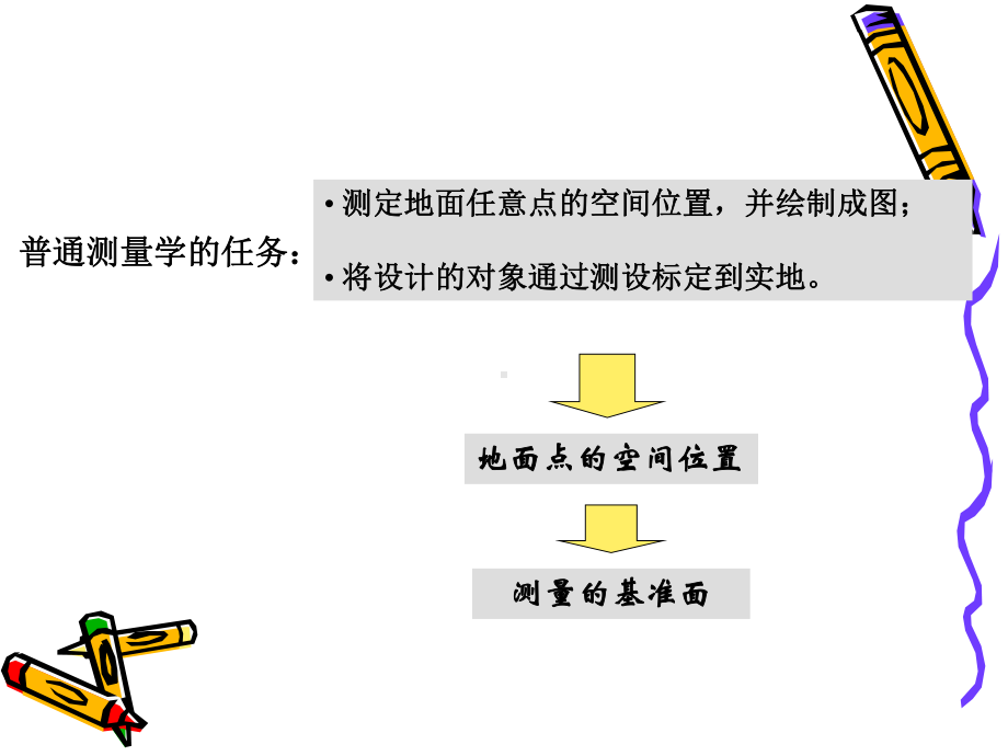 测量学课件：第2章 测绘知识.ppt_第2页