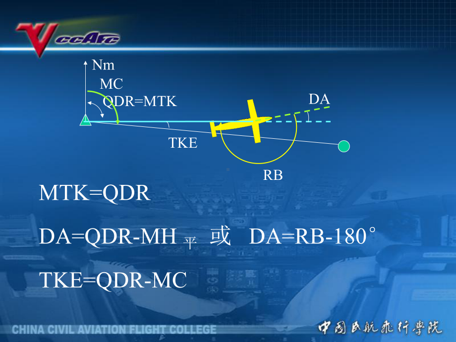 空中领航课件：5[1].5背电台飞行.ppt_第3页