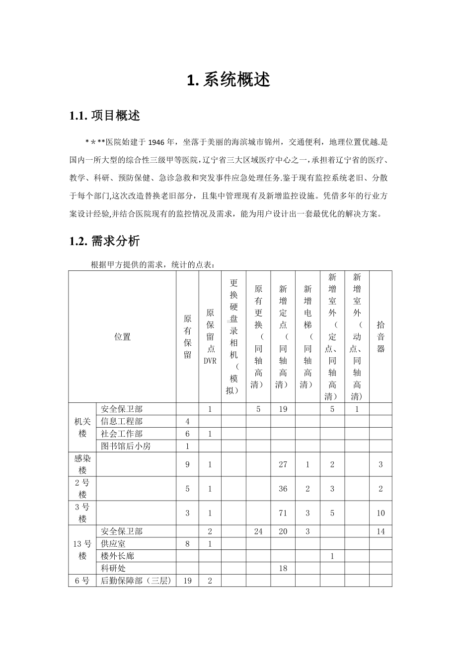 医院视频监控系统改造.doc_第1页