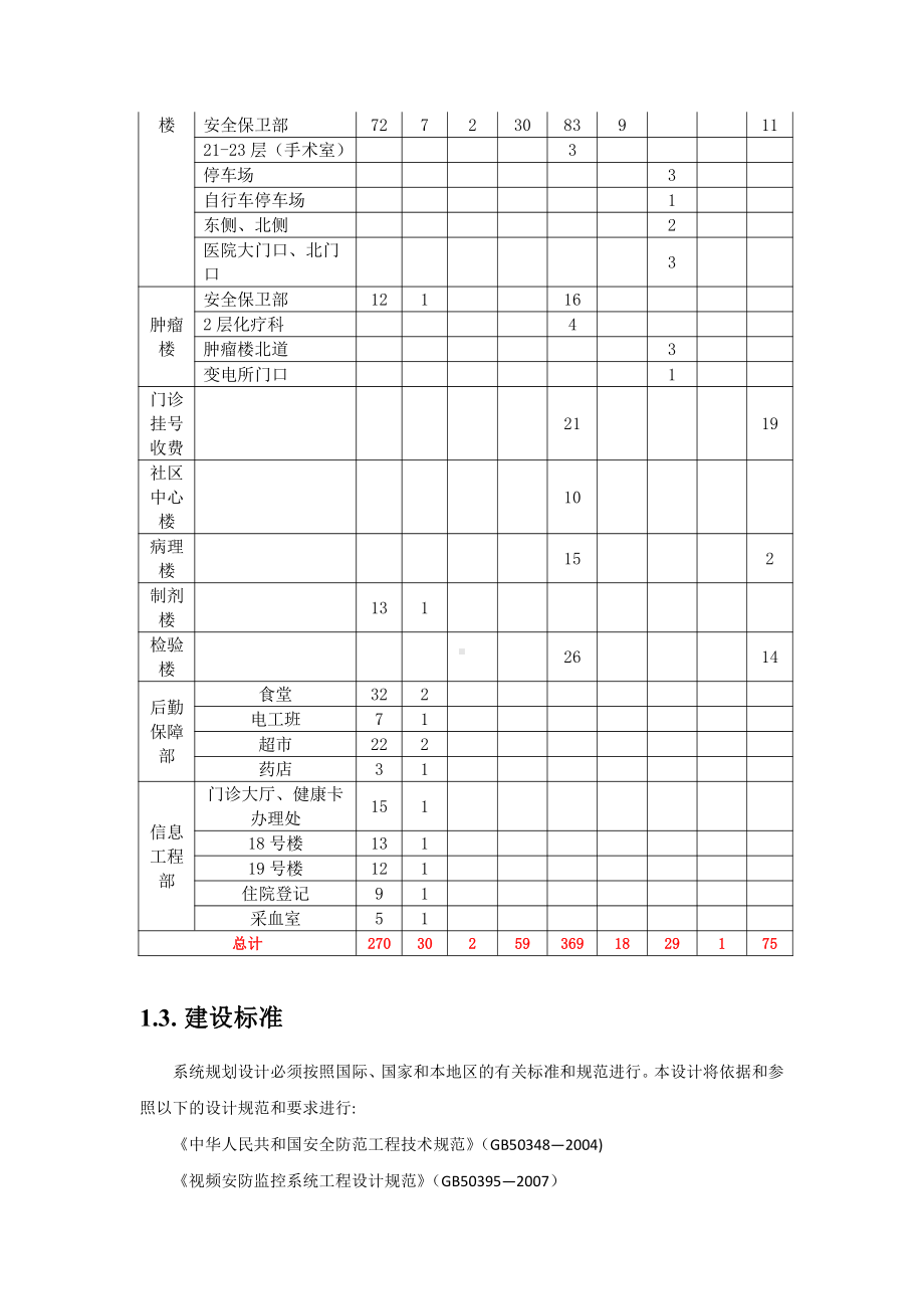 医院视频监控系统改造.doc_第2页