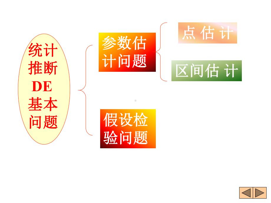 概率论与数理统计课件：xiech7.ppt_第2页