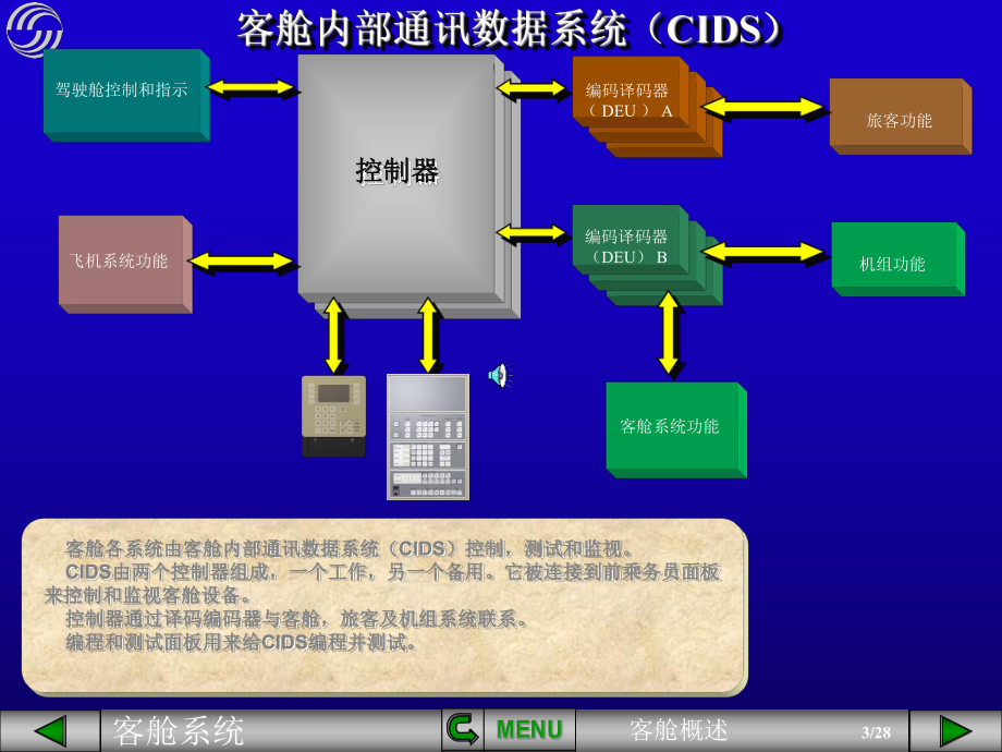 空客课件：客舱概述.pps_第3页