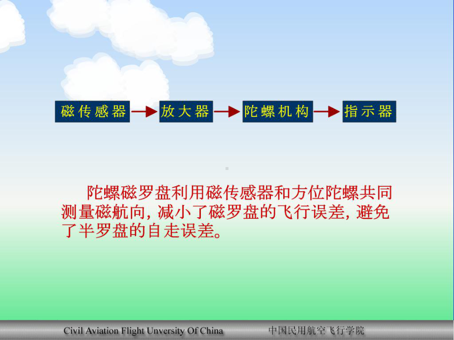 航空仪表课件：1[1].6测量飞机航向的仪表(2).ppt_第3页