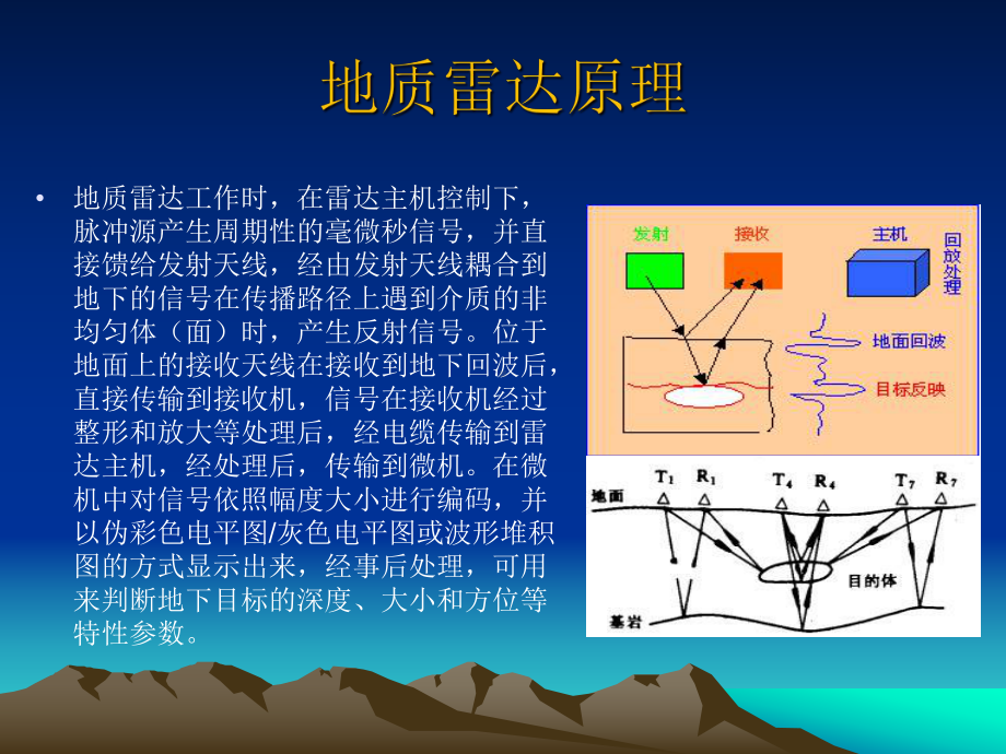 遥感应用模型课件：10非传统遥感应用模型综述.ppt_第3页