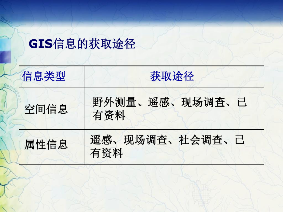 地理信息系统原理课件：第4章 空间数据的获取与处理.ppt_第3页