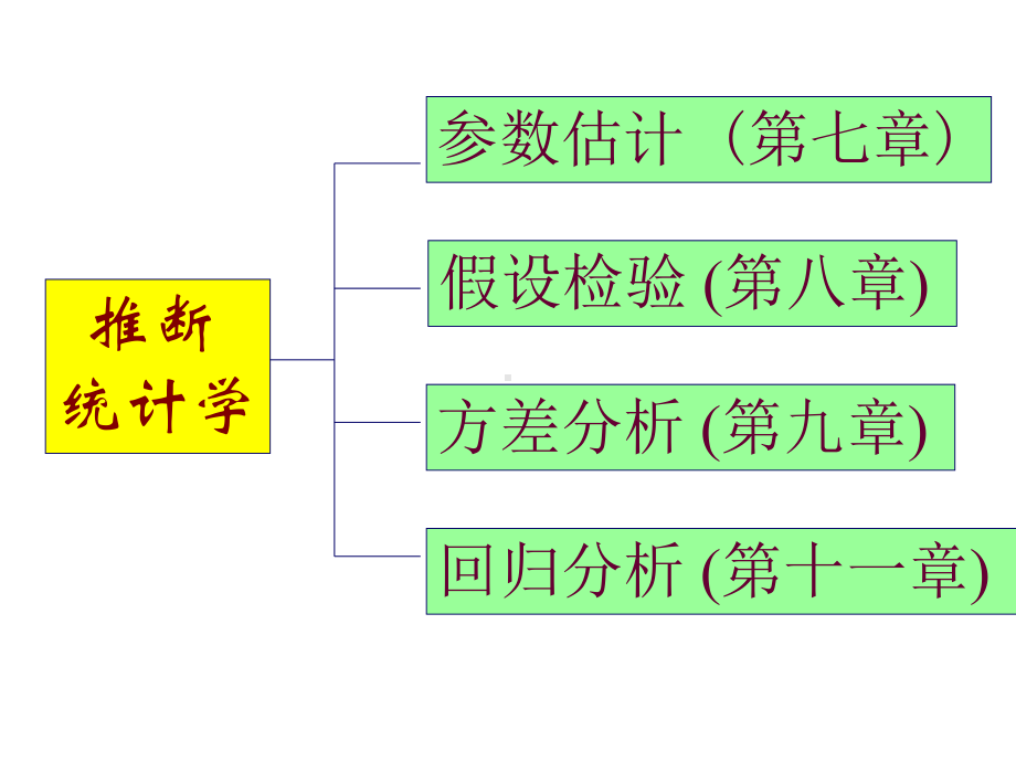 概率论与数理统计课件：xiech6.ppt_第3页