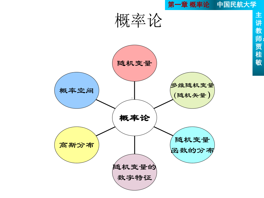 随机信号课件：3数字特征.ppt_第2页