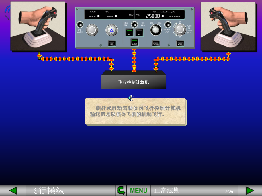 空客课件：飞行操纵：正常法则和保护.pps_第3页