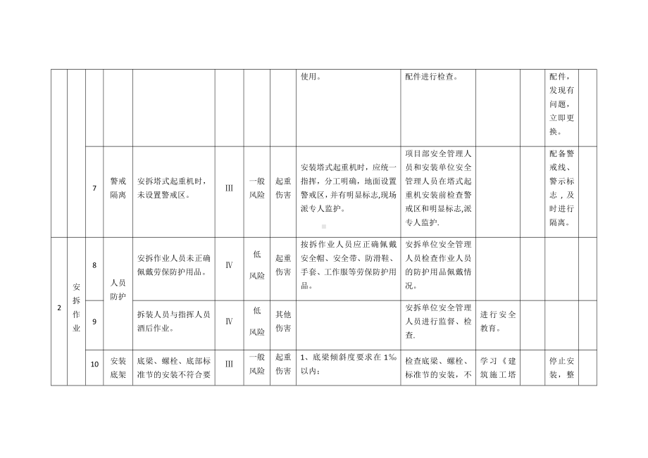 (塔吊风险分析).doc_第3页