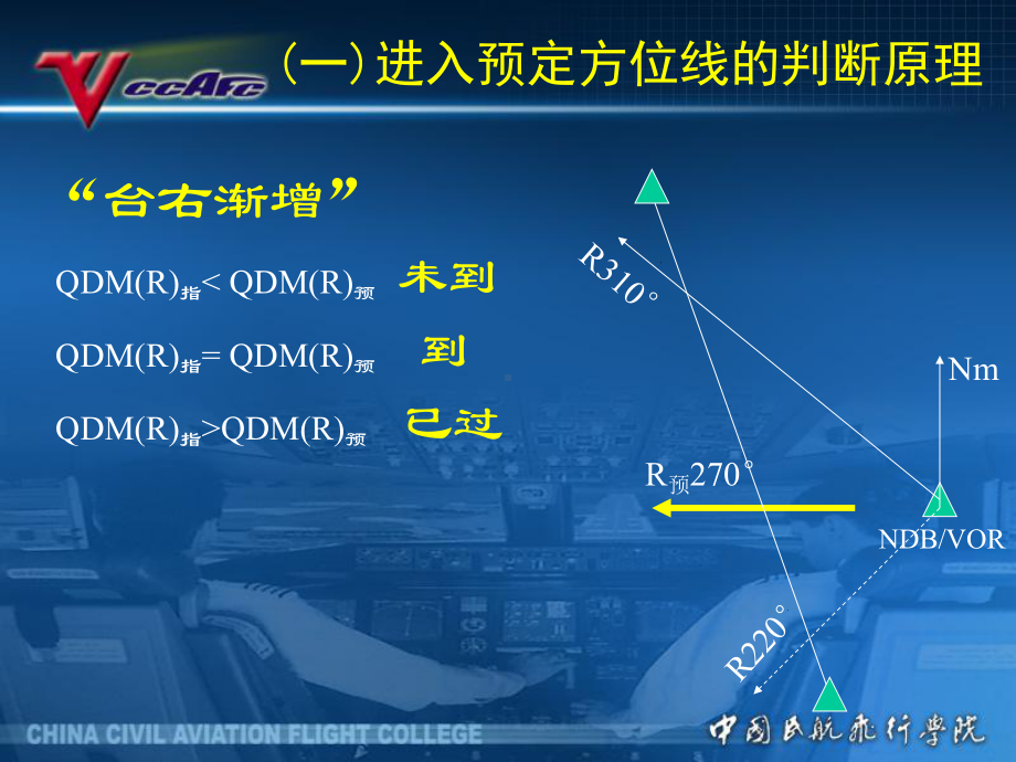 民航领航课件：5[1].3进入预定方位线.ppt_第3页