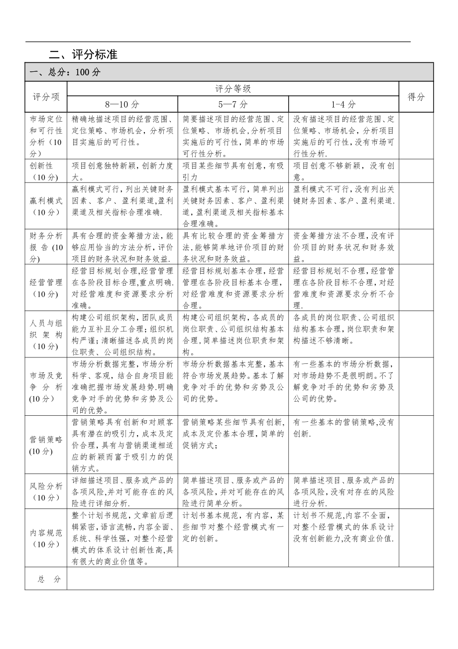 创业模拟实训创业计划书成绩考核办法(评分用).doc_第2页