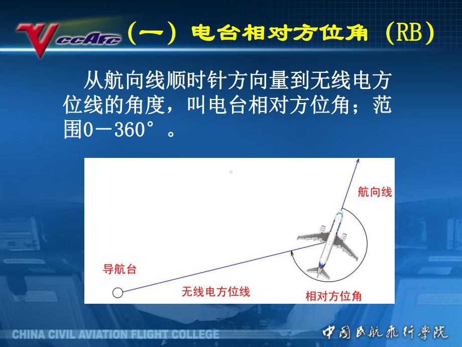 民航领航课件：5[1].2无线电方位.ppt_第3页