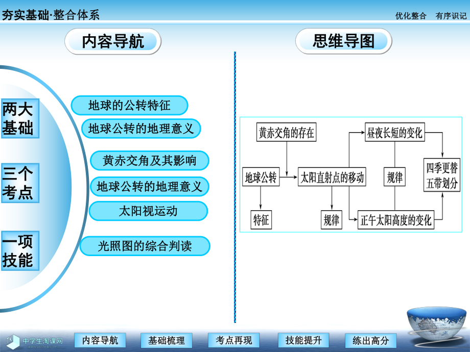 地理必修一课件：第四讲地球的公转及其地理意义.ppt_第2页