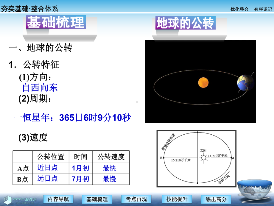 地理必修一课件：第四讲地球的公转及其地理意义.ppt_第3页