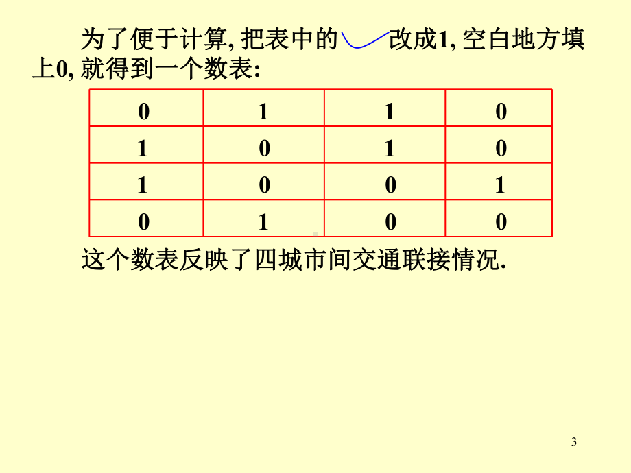 线性代数课件：线性代数§2.ppt_第3页