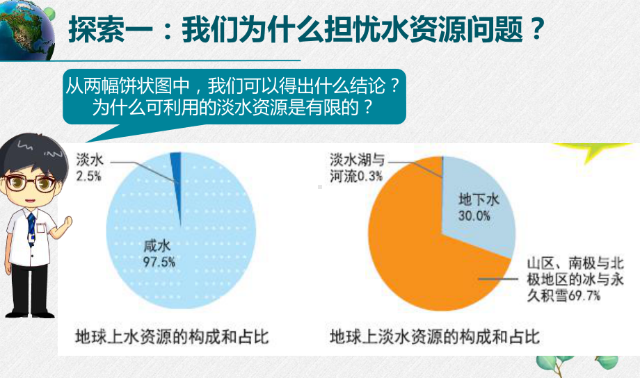 2022杭州新教科版五年级科学下册3-3《珍惜水资源》课件.pptx_第3页