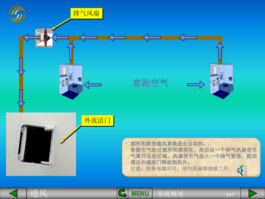 空客课件：通风系统概述.pps_第3页